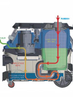 ΣΚΟΥΠΑ ΠΟΛΛΑΠΛΩΝ ΕΡΓΑΣΙΩΝ 1600W