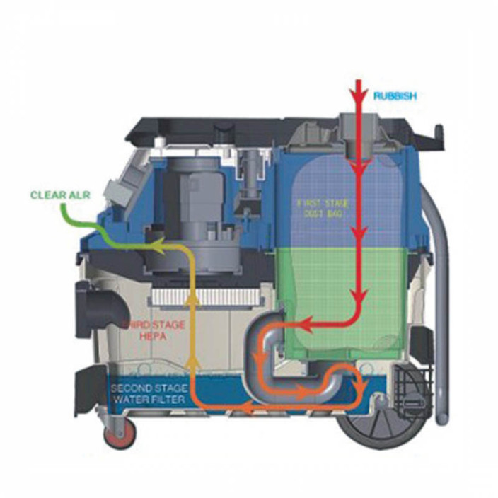 ΣΚΟΥΠΑ ΠΟΛΛΑΠΛΩΝ ΕΡΓΑΣΙΩΝ 1600W
